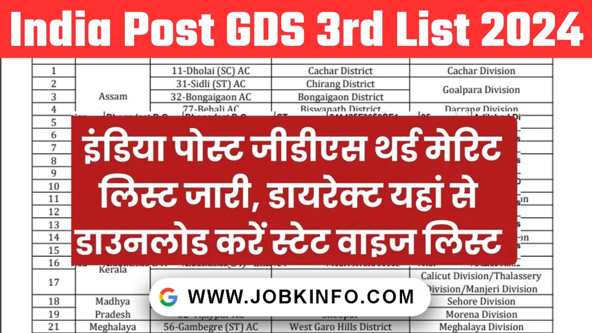 India Post GDS 3rd List 2024